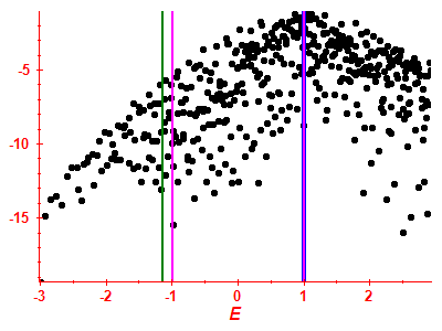 Strength function log